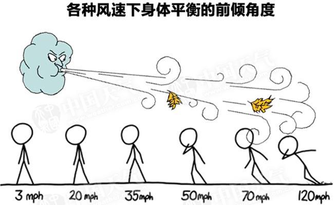 大风和强风哪个最大?大风级别最大多少级-图2 大风和强风哪个最大?大风级别最大多少级-图2