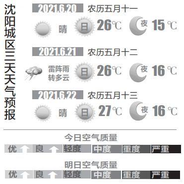 沈阳到底有多热?沈阳市夏季平均气温多少-图2 沈阳到底有多热?沈阳市夏季平均气温多少-图2