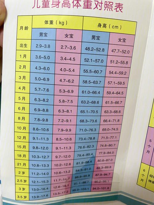 2岁宝宝30斤正常吗?多少范围体重都属于正常呢?一米二的女生标准体重多少-图3 2岁宝宝30斤正常吗?多少范围体重都属于正常呢?一米二的女生标准体重多少-图3