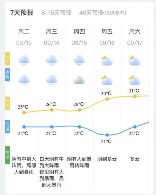 湖州冬天的天气怎么样?浙江省德清的温度现在是多少-图2 湖州冬天的天气怎么样?浙江省德清的温度现在是多少-图2
