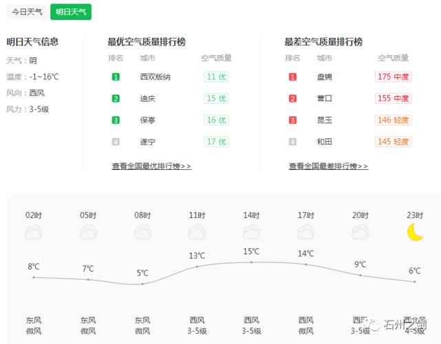 晋城的气候怎么样?晋城10月份气温大概是多少-图3 晋城的气候怎么样?晋城10月份气温大概是多少-图3