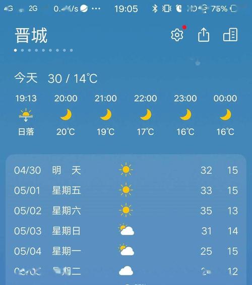 晋城的气候怎么样?晋城10月份气温大概是多少-图2 晋城的气候怎么样?晋城10月份气温大概是多少-图2