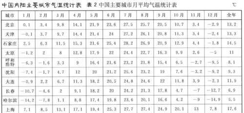 平均气温怎么算?每年2月份平均气温多少-图1 平均气温怎么算?每年2月份平均气温多少-图1