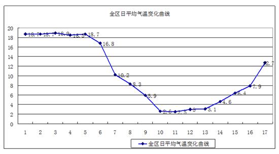 平均气温怎么算?每年2月份平均气温多少-图2 平均气温怎么算?每年2月份平均气温多少-图2