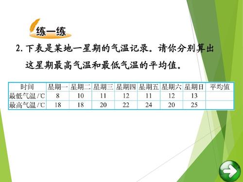 平均气温怎么算?每年2月份平均气温多少-图3 平均气温怎么算?每年2月份平均气温多少-图3