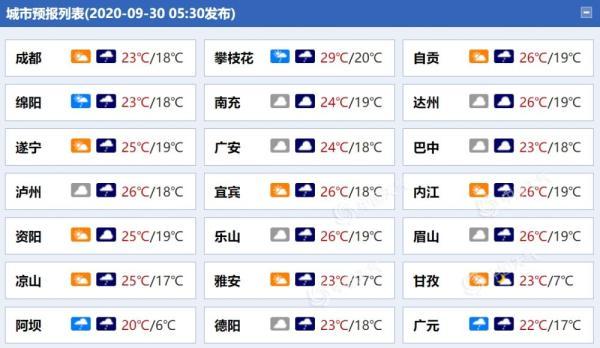四川气温多少适合穿什么衣服?四川过国庆出去旅游气温多少-图3 四川气温多少适合穿什么衣服?四川过国庆出去旅游气温多少-图3