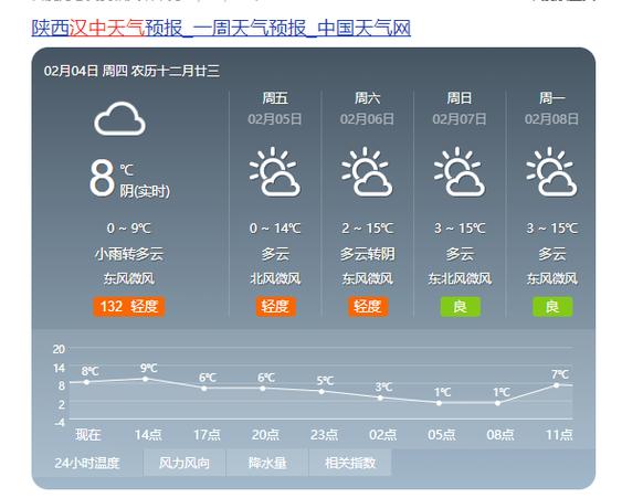 汉中历史最高气温?汉中冬天最低温度多少度-图2 汉中历史最高气温?汉中冬天最低温度多少度-图2
