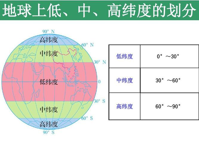 低纬度高海拔的城市?低纬度地区多少度-图2 低纬度高海拔的城市?低纬度地区多少度-图2