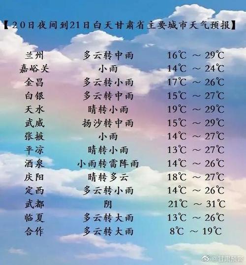 甘肃最大年蒸发量可超过多少毫米?张掖的年降水量是多少-图1 甘肃最大年蒸发量可超过多少毫米?张掖的年降水量是多少-图1