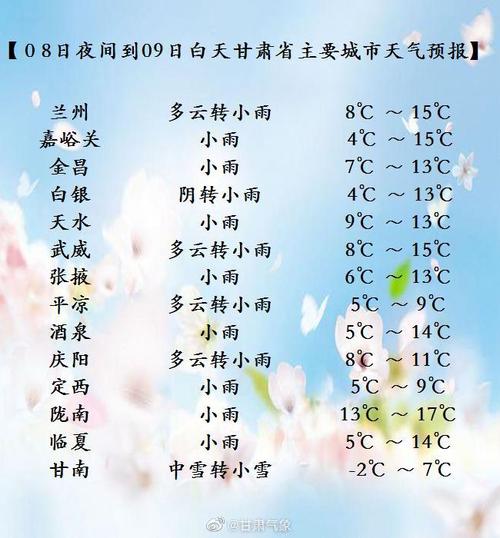 甘肃最大年蒸发量可超过多少毫米?张掖的年降水量是多少-图3 甘肃最大年蒸发量可超过多少毫米?张掖的年降水量是多少-图3