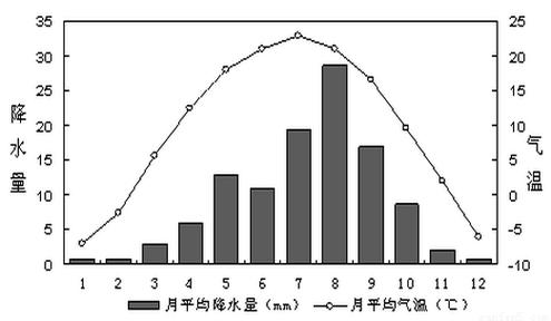 甘肃最大年蒸发量可超过多少毫米?张掖的年降水量是多少-图2 甘肃最大年蒸发量可超过多少毫米?张掖的年降水量是多少-图2