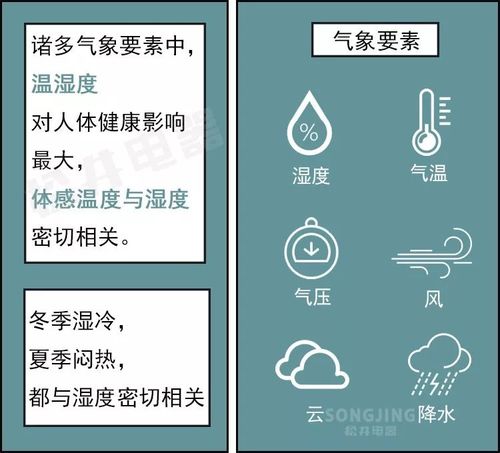 空气湿度多少舒服?人最舒适的空气湿度是多少-图2 空气湿度多少舒服?人最舒适的空气湿度是多少-图2