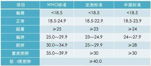 160斤腰围多少?180cm160斤bmi应该多少-图2 160斤腰围多少?180cm160斤bmi应该多少-图2