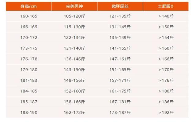 男士体重196斤应该穿多大码?196的标准体重是多少-图1 男士体重196斤应该穿多大码?196的标准体重是多少-图1