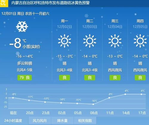 九月份呼和浩特的温度怎么样?2019年1月3气温多少呼市-图1 九月份呼和浩特的温度怎么样?2019年1月3气温多少呼市-图1