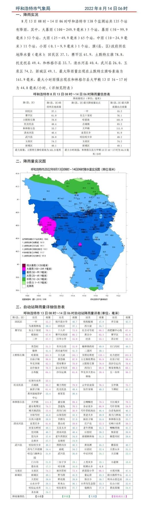 九月份呼和浩特的温度怎么样?2019年1月3气温多少呼市-图2 九月份呼和浩特的温度怎么样?2019年1月3气温多少呼市-图2