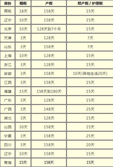 三年多少个月多少天?3月14到11月29多少天-图3 三年多少个月多少天?3月14到11月29多少天-图3