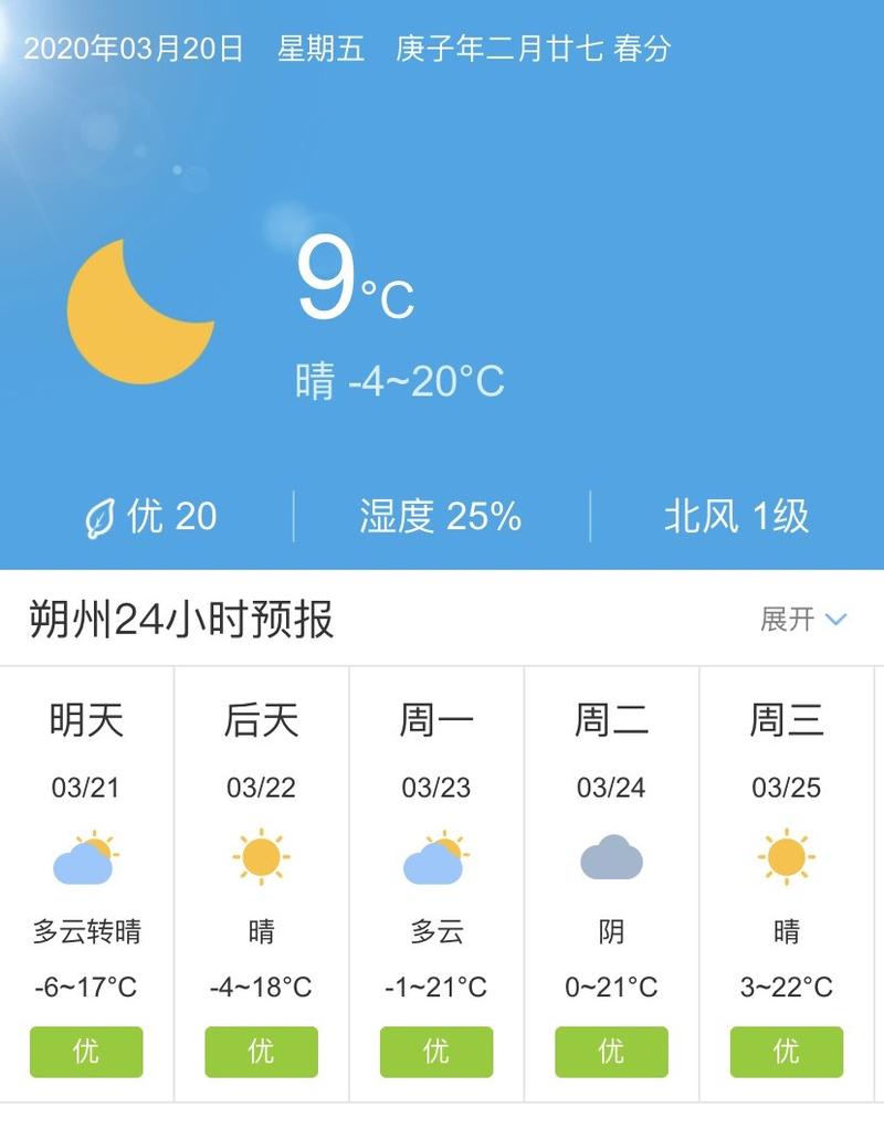 10月下旬去山西朔州穿什么衣服?11月份山西塑州天气多少-图3 10月下旬去山西朔州穿什么衣服?11月份山西塑州天气多少-图3