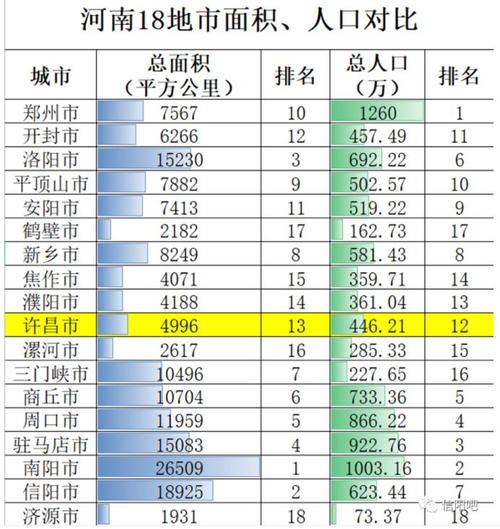 周口市区面积是多少?2020年12月份周口气温多少度-图3 周口市区面积是多少?2020年12月份周口气温多少度-图3