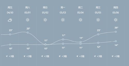 长沙温度穿什么衣服?春季长沙多少度-图1 长沙温度穿什么衣服?春季长沙多少度-图1