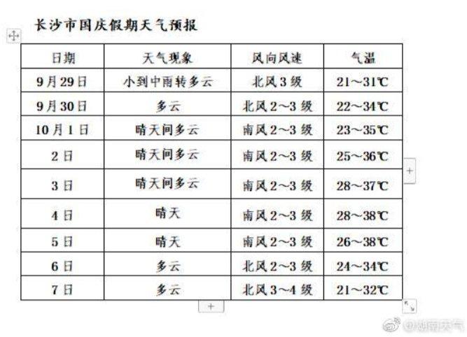 长沙温度穿什么衣服?春季长沙多少度-图2 长沙温度穿什么衣服?春季长沙多少度-图2