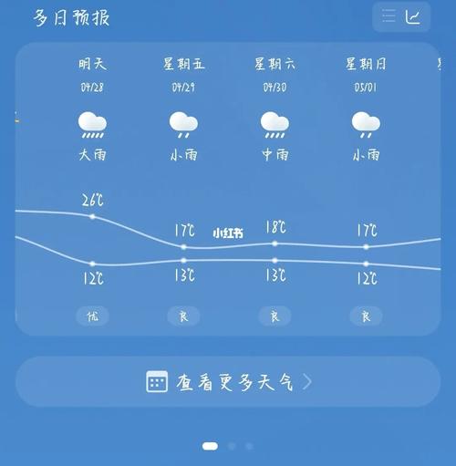 长沙温度穿什么衣服?春季长沙多少度-图3 长沙温度穿什么衣服?春季长沙多少度-图3