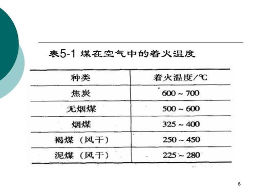 火灾所能达到温度是多少?大火一般为多少度-图2 火灾所能达到温度是多少?大火一般为多少度-图2