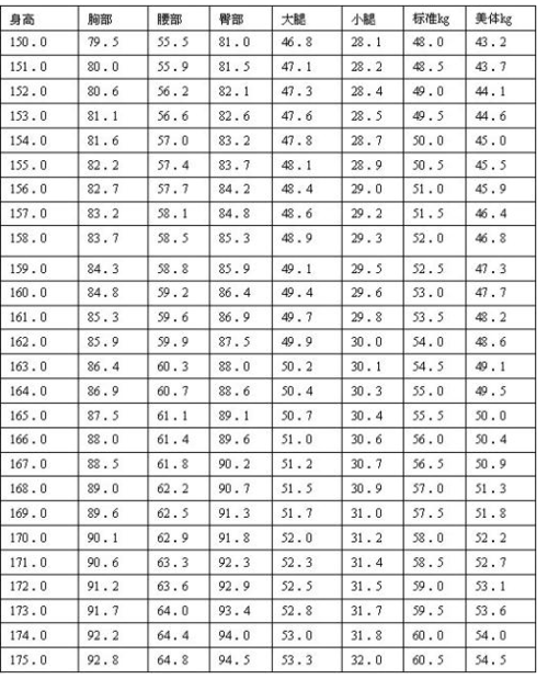 体重134穿多少码?1.64米标准体重是多少斤-图2 体重134穿多少码?1.64米标准体重是多少斤-图2