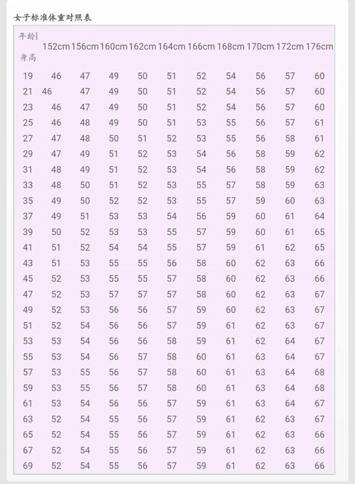 1米54的理想体重?1米54的男孩标准体重是多少-图2 1米54的理想体重?1米54的男孩标准体重是多少-图2