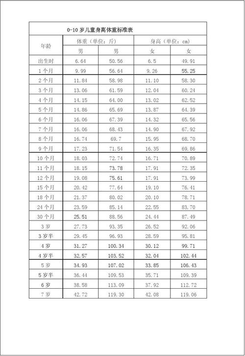 十岁男童标准身高体重?孩子身高131体重多少-图3 十岁男童标准身高体重?孩子身高131体重多少-图3
