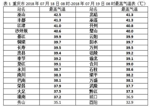 北碚海拔多少米高?合川的年平均气温是多少-图1 北碚海拔多少米高?合川的年平均气温是多少-图1