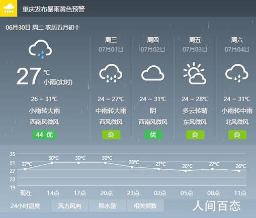 北碚海拔多少米高?合川的年平均气温是多少-图3 北碚海拔多少米高?合川的年平均气温是多少-图3