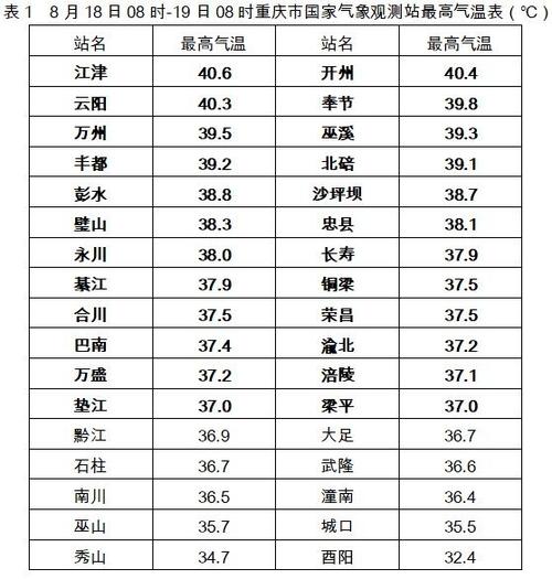 北碚海拔多少米高?合川的年平均气温是多少-图2 北碚海拔多少米高?合川的年平均气温是多少-图2