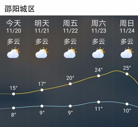 今年邵阳7月份雨水多不多。?湖南邵阳夏季气温多少度-图2 今年邵阳7月份雨水多不多。?湖南邵阳夏季气温多少度-图2
