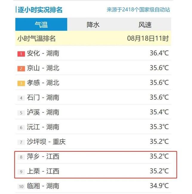 景德镇的气候特点有什么特征?景德镇冬天一般温度多少-图3 景德镇的气候特点有什么特征?景德镇冬天一般温度多少-图3