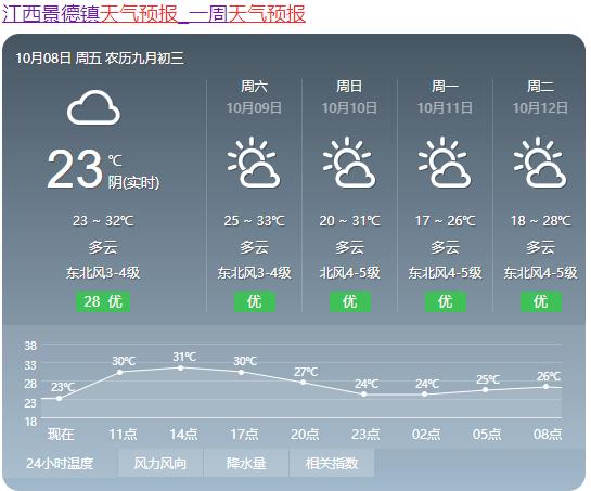景德镇的气候特点有什么特征?景德镇冬天一般温度多少-图1 景德镇的气候特点有什么特征?景德镇冬天一般温度多少-图1