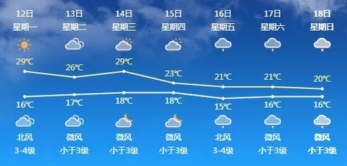 浙江最冷的五个县?丽水龙泉气温多多少-图3 浙江最冷的五个县?丽水龙泉气温多多少-图3