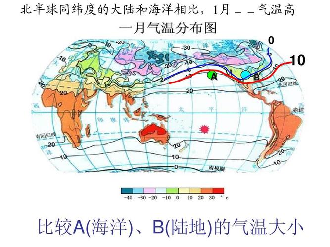 南半球冬季陆地和海洋哪个气温高?南半球夏天平均气温多少度-图3 南半球冬季陆地和海洋哪个气温高?南半球夏天平均气温多少度-图3