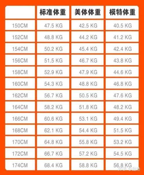 168女生115斤正常吗?女生168bmi是多少-图1 168女生115斤正常吗?女生168bmi是多少-图1