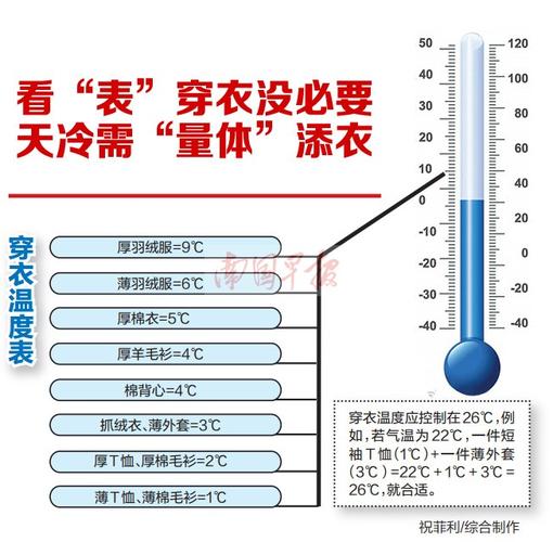 8到19度的天气穿什么衣服?19日气温多少正常-图1 8到19度的天气穿什么衣服?19日气温多少正常-图1
