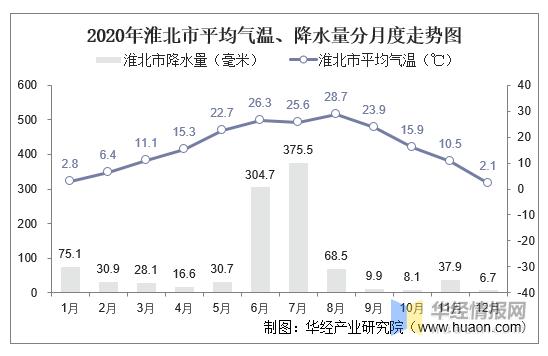 淮北历史最低温度是多少?安徽淮北的气温是多少-图1 淮北历史最低温度是多少?安徽淮北的气温是多少-图1