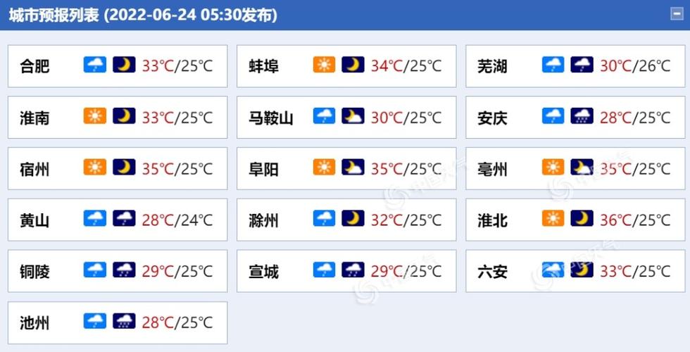 淮北历史最低温度是多少?安徽淮北的气温是多少-图3 淮北历史最低温度是多少?安徽淮北的气温是多少-图3