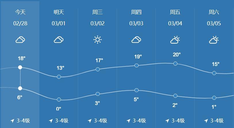淮北历史最低温度是多少?安徽淮北的气温是多少-图2 淮北历史最低温度是多少?安徽淮北的气温是多少-图2