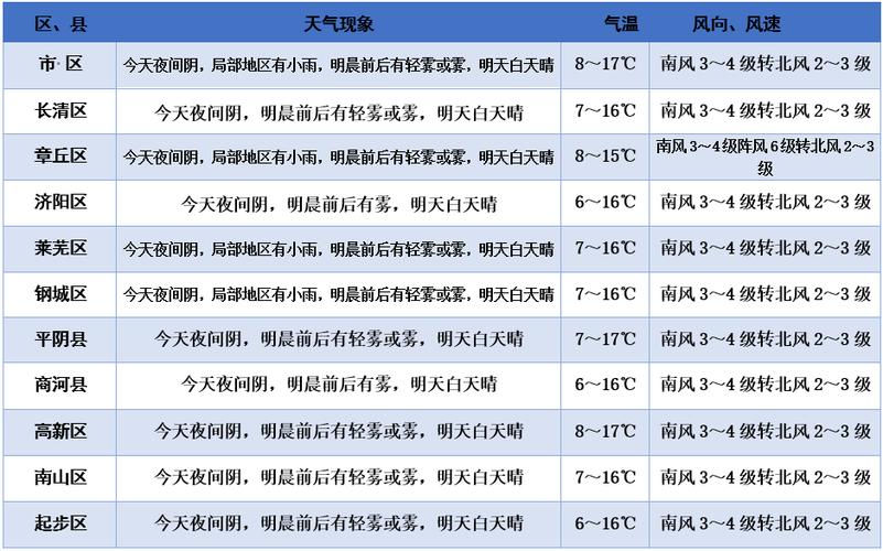 荆州最热的月份?湖北荆州的气温是多少-图2 荆州最热的月份?湖北荆州的气温是多少-图2