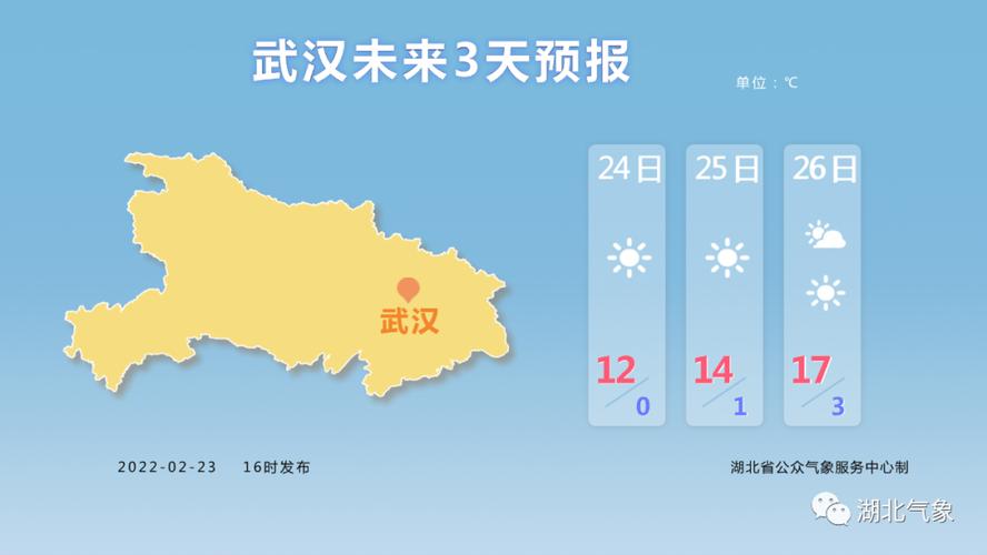 荆州最热的月份?湖北荆州的气温是多少-图3 荆州最热的月份?湖北荆州的气温是多少-图3
