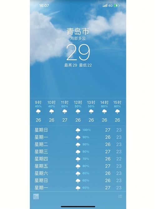 青岛一年四季天亮的时间分别是什么时候?青岛晴天多少天-图1 青岛一年四季天亮的时间分别是什么时候?青岛晴天多少天-图1
