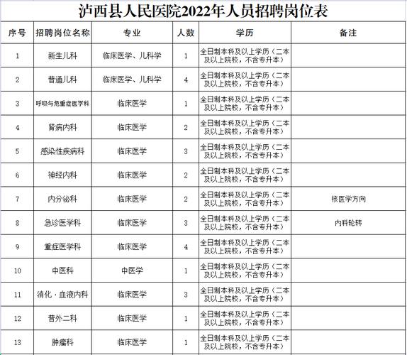 泸西县有专科眼科医院吗?石屏至泸西距离多少公里-图2 泸西县有专科眼科医院吗?石屏至泸西距离多少公里-图2