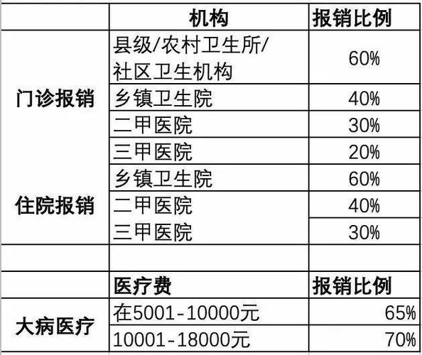 安徽省立医院新农合报销比例?新农合合肥报销比例是多少-图2 安徽省立医院新农合报销比例?新农合合肥报销比例是多少-图2