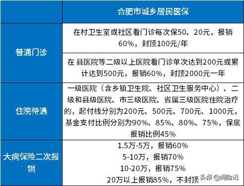 安徽省立医院新农合报销比例?新农合合肥报销比例是多少-图1 安徽省立医院新农合报销比例?新农合合肥报销比例是多少-图1