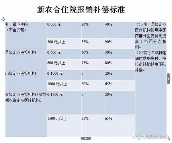 安徽省立医院新农合报销比例?新农合合肥报销比例是多少-图3 安徽省立医院新农合报销比例?新农合合肥报销比例是多少-图3